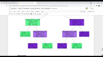 Task 6: Prediction using Decision Tree Algorithm | The Sparks Foundation #GRIPMAY21