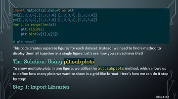 Creating Multiple Plots in One Figure with Matplotlib