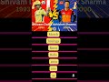 Shivam Dube Vs Abhishek Sharma head to head #shivamdubey #ipl #ipl2025 #abhisheksharma