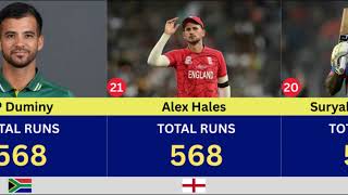 Most Runs in ICC Men's T20 World Cup History | Highest Run Scorers in T20 World Cup