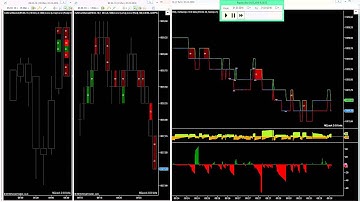 MZpack indicators SmartMarket beta on E-mini SP500