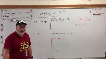 HW 2.3 Linear Functions and Slopes (6) - Graphing via Slope Intercept Form