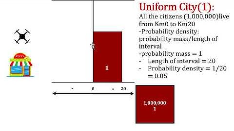 4.2 Probability mass and probability density.