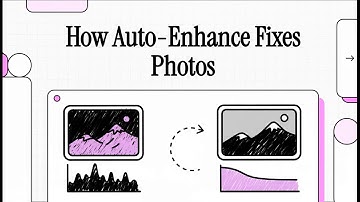 How Auto Enhance Fixes Photos  Histogram Equalization, CLAHE & Image Enhancement Explained