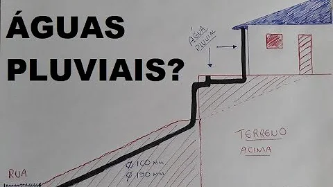 O que estabelece a Lei de saneamento básico?