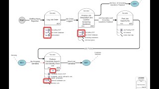 Adding Value With Hyperlinks