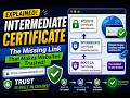 How Certificate Chains Verify Websites