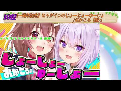 VTuber 動画再生回数ランキングTop30