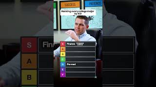 Ranking College Majors From Best to Worst