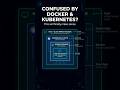CONFUSED by Docker & Kubernetes? This Will Fix It 🤯