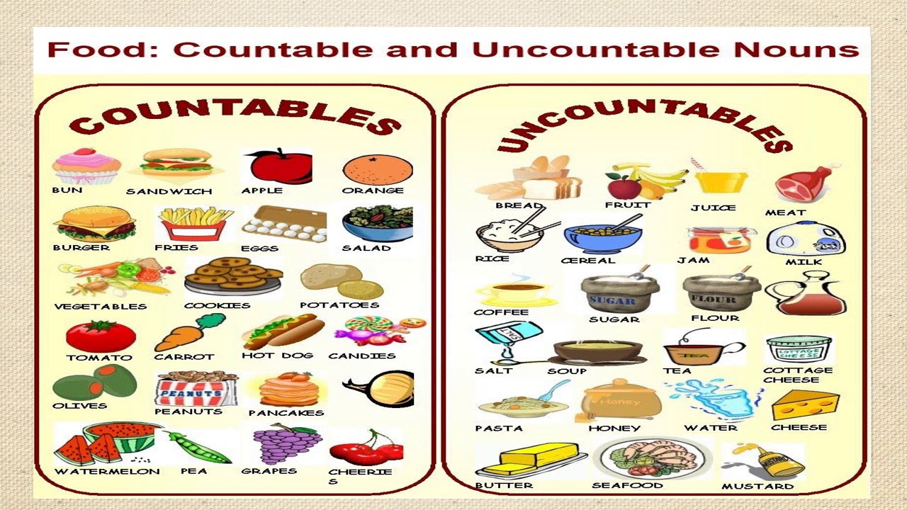 Сыр неисчисляемое в английском. Countable and uncountable правило. Английский язык countable and uncountable Nouns. Uncountable Nouns в английском языке. Неисчисляемые существительные в английском языке продукты.