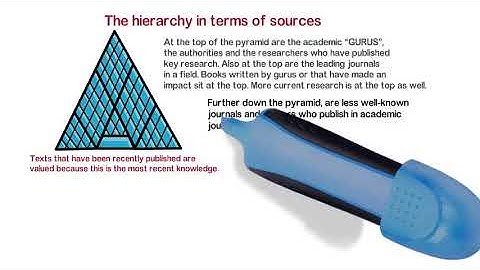 Using sources effectively: Thesis/Research Writing and Plagiarism