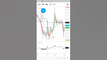 Tata Motors 7 MARCH 2019 10 MIN CHART 20 EMA LINE PIVOT POINT RSI