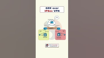 IPSec VPN Explained | Secure Network Tunneling for Beginners