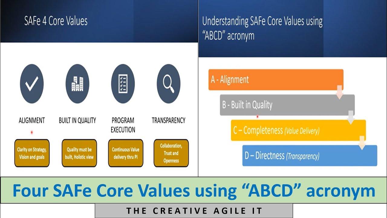 Understanding SAFe Core Values SAFe Core Value using simple "ABCD