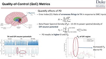 Model-based Design of Closed-Loop Deep Brain Stimulation Controllers using Reinforcement Learning