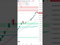 Today’s Market Summary | 11 Jun 2025 | Nifty50, Bank Nifty, Midcap, Smallcap, VIX, Gold, Bitcoin