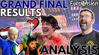 🏆 Eurovision 2024: Grand Final Review & Analysis
