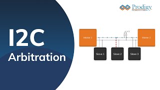 I2C Arbitration Prodigy Technovations