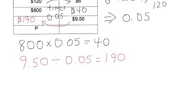 Filling in a ratio table