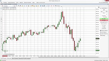 OEC Trader - Trading Directly From a Chart