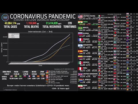 [LIVE] Coronavirus Pandemic: Real Time Dashboard, World Maps, Charts, News