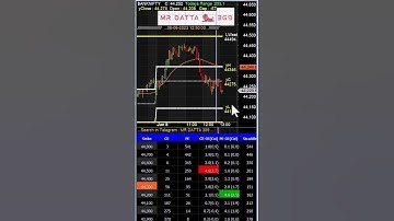 BNF  8th June 2023 Expiry Day Key Turning Points