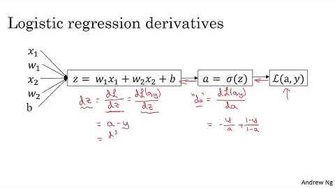 Logistic Regression Gradient Descent