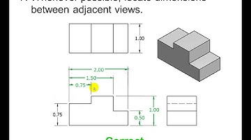 Dimensioning Guidelines PowerPoint Video