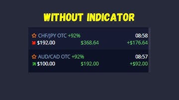 How To Trade Binary Options Without Indicators