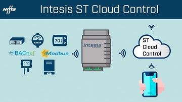 Intesis ST Cloud Control