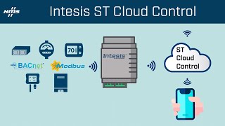 Intesis ST Cloud Control