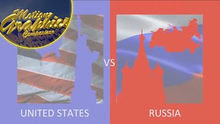 Motion Graphics Comparison: United States vs. Russia
Brand new series where the animation graphics of two countries are compared, including logos, idents, news intros, and sometimes TV show openings. Competing is the worlds current superpower and the former other superpower that was once the Soviet Union/USSR.
People who captured the logos are credited. I own none of the content shown aside from the TheIridiumic138 intro and outro. The content shown is only for educational purposes. Its to present to viewers the history of graphics.
The landmark models arent done by me, and the uploaders/creators names are on them, from Free3D. Motion Graphics Comparison: United States vs. Russia