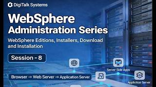 P8: WebSphere Administration (Zero2Hero): Editions, Installers, Download and Installations
