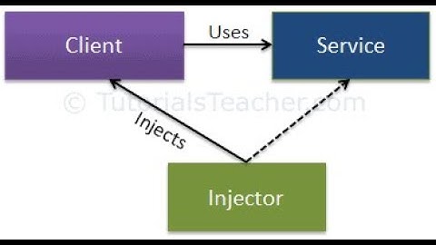 GIẢI THÍCH DI (Dependency Injection) qua ví dụ dễ hiểu !