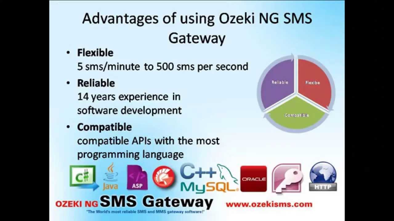 How To Send Sms In C Net c Sms Example YouTube How To Send Sms In C Net c Sms Example YouTube