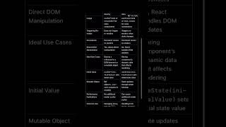 useRef vs useState in react #react #reactjs #usestate #useref