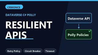 Building Resilient Dataverse API Clients in C# with Polly: Retry, Circuit Breaker, and Timeout Polic