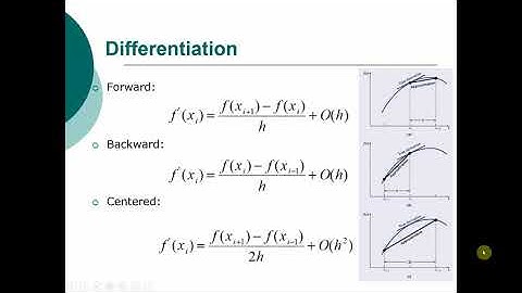 Introduction to Numerical Differentiation