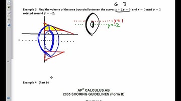 Calculus Unit 6.2 Notes Volume by Washers around Non x and y axis 2023