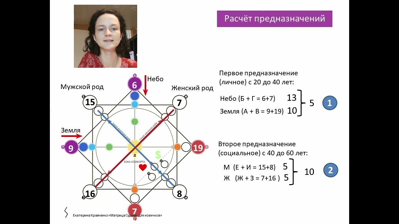 Матрица судьбы как разобраться