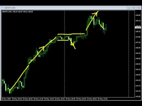 http://www.fxsignaltrader.com/home.htm - 7.0) FxSignalTrader's System - Built On Strong Foundations