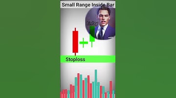 Three High Profitable Inside Bar Candlestick Patterns #stocktrader