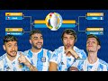 PREDICCION COPA AMERICA 2021 | Los Displicentes