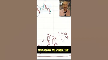 Applying 3 Candlesticks rule along with Bollinger bands