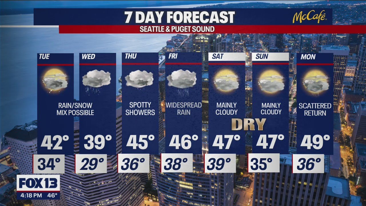 Mostly cloudy, rainy week ahead of us | FOX 13 Seattle - YouTube