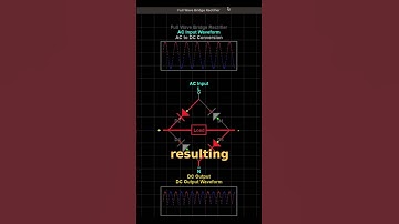Full-Wave Bridge Rectifier Simulation (Pulsating DC) ⚡️ #short #coding #programming #python