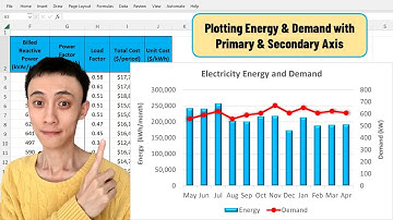 Plot Electricity Energy & Demand with Primary & Secondary Axis | Excel Chart Tutorial | Energy Audit