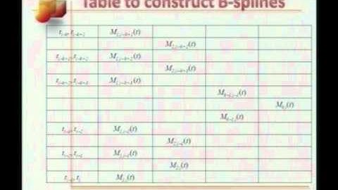 Mod-01 Lec-25 Lecture-25