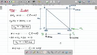 Unit Load Method- Truss example 2